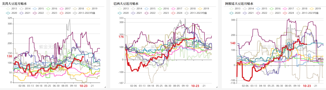 数据来源：Wind，紫金天风期货研究所