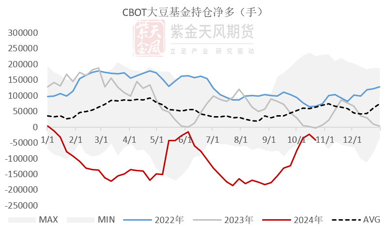 数据来源：钢联，紫金天风期货研究所