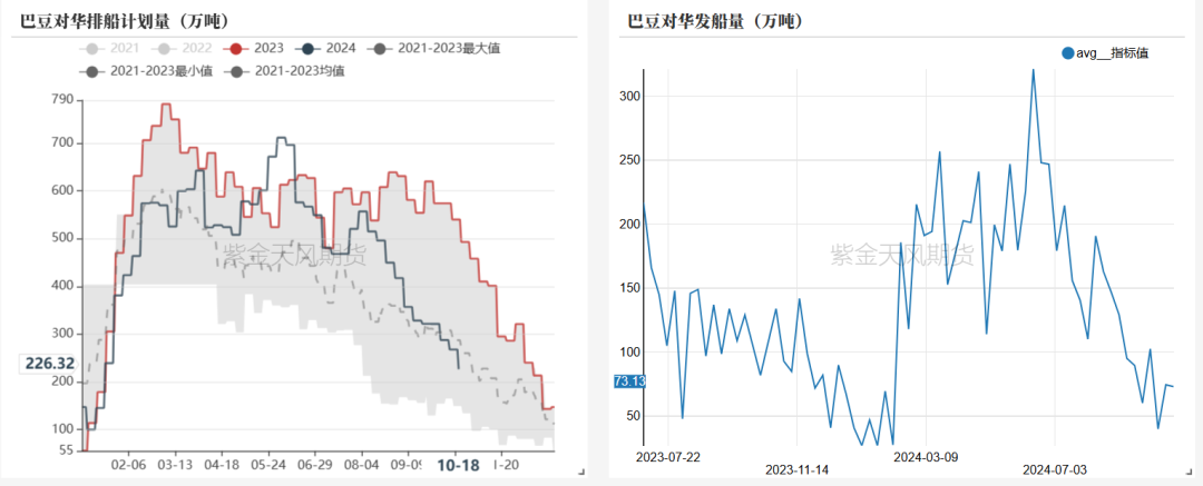 数据来源：钢联、紫金天风期货研究所