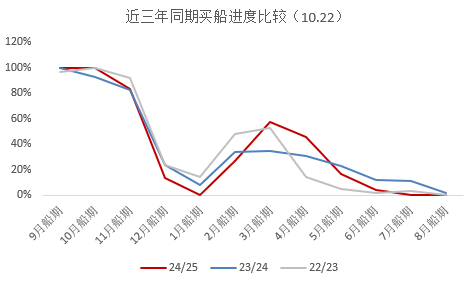 数据来源：McD，紫金天风期货研究所