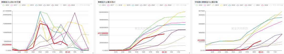 数据来源：布交所，紫金天风期货研究所