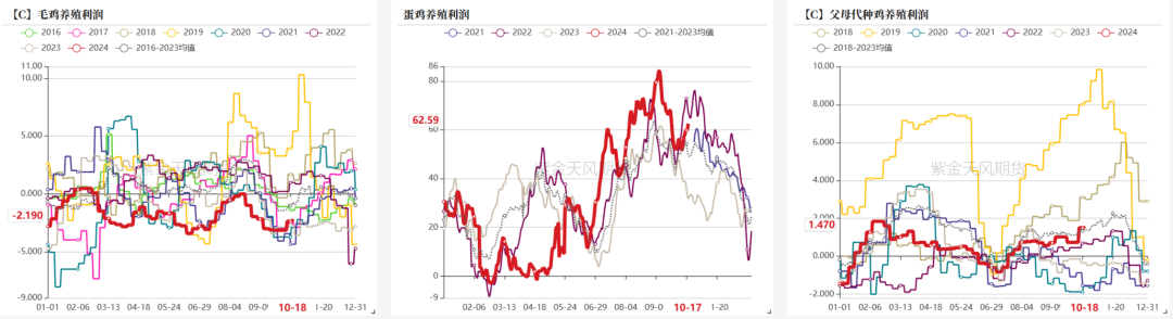 数据来源：钢联，紫金天风期货研究所