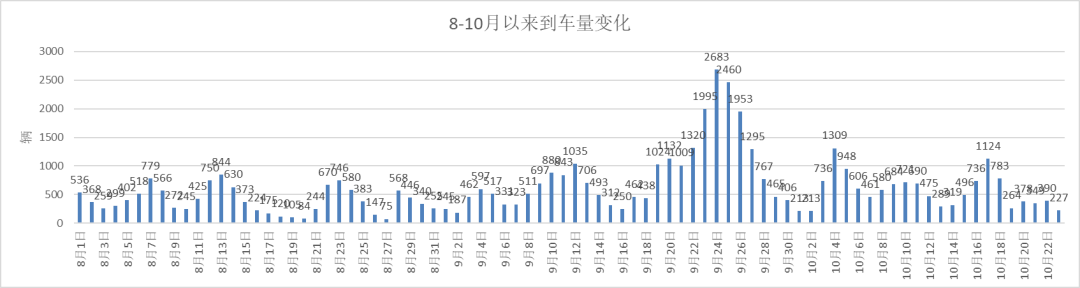 数据来源：紫金天风期货