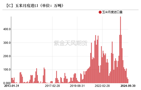 数据来源：紫金天风期货