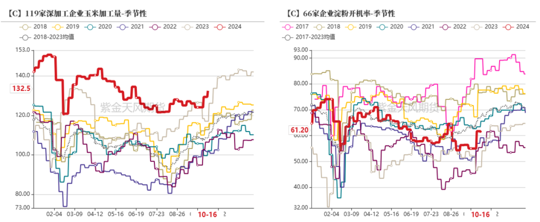 数据来源：紫金天风期货