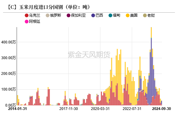 数据来源：紫金天风期货