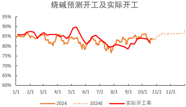 数据来源：紫金天风期货研究所