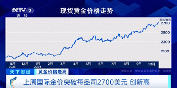 在线配资炒股平台 金价大跳水! 未来是涨是跌? 最新预测→