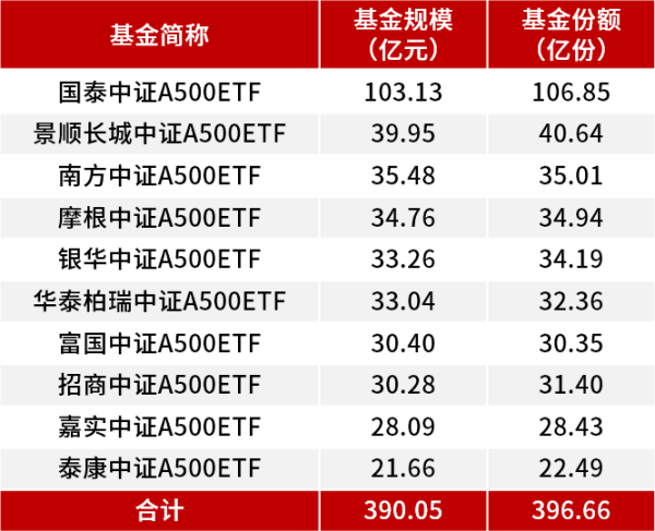 南通股票配资 7个交易日, 接近翻倍