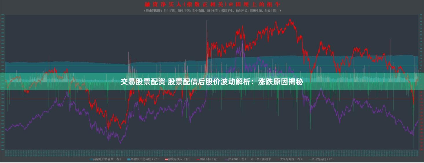 交易股票配资 股票配债后股价波动解析：涨跌原因揭秘